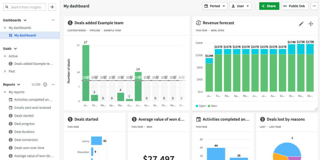 Crm Importance In Sales Reporting
