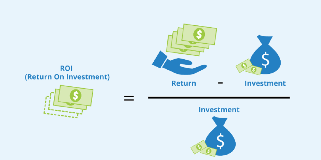 Maximizing ROI with CRM: A Case Study on Pipedrive