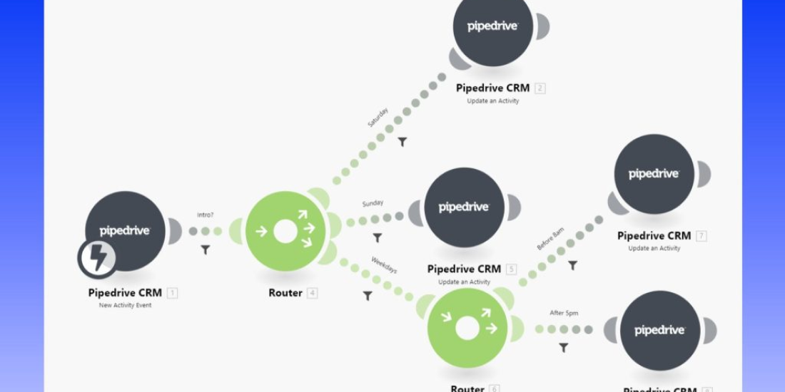 How to Customize Your Pipedrive CRM| CRM GOAT